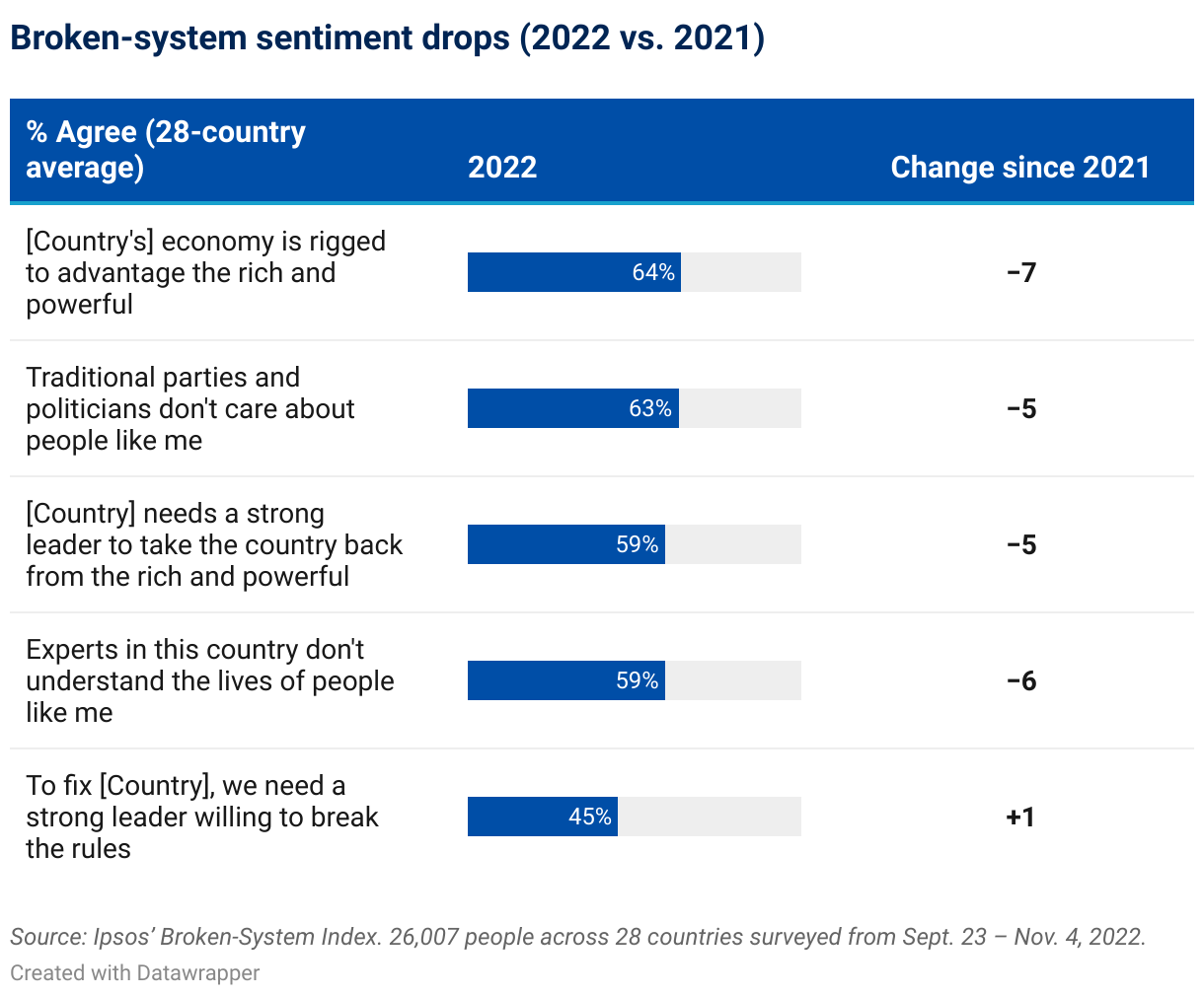 Ipsos | Davos 