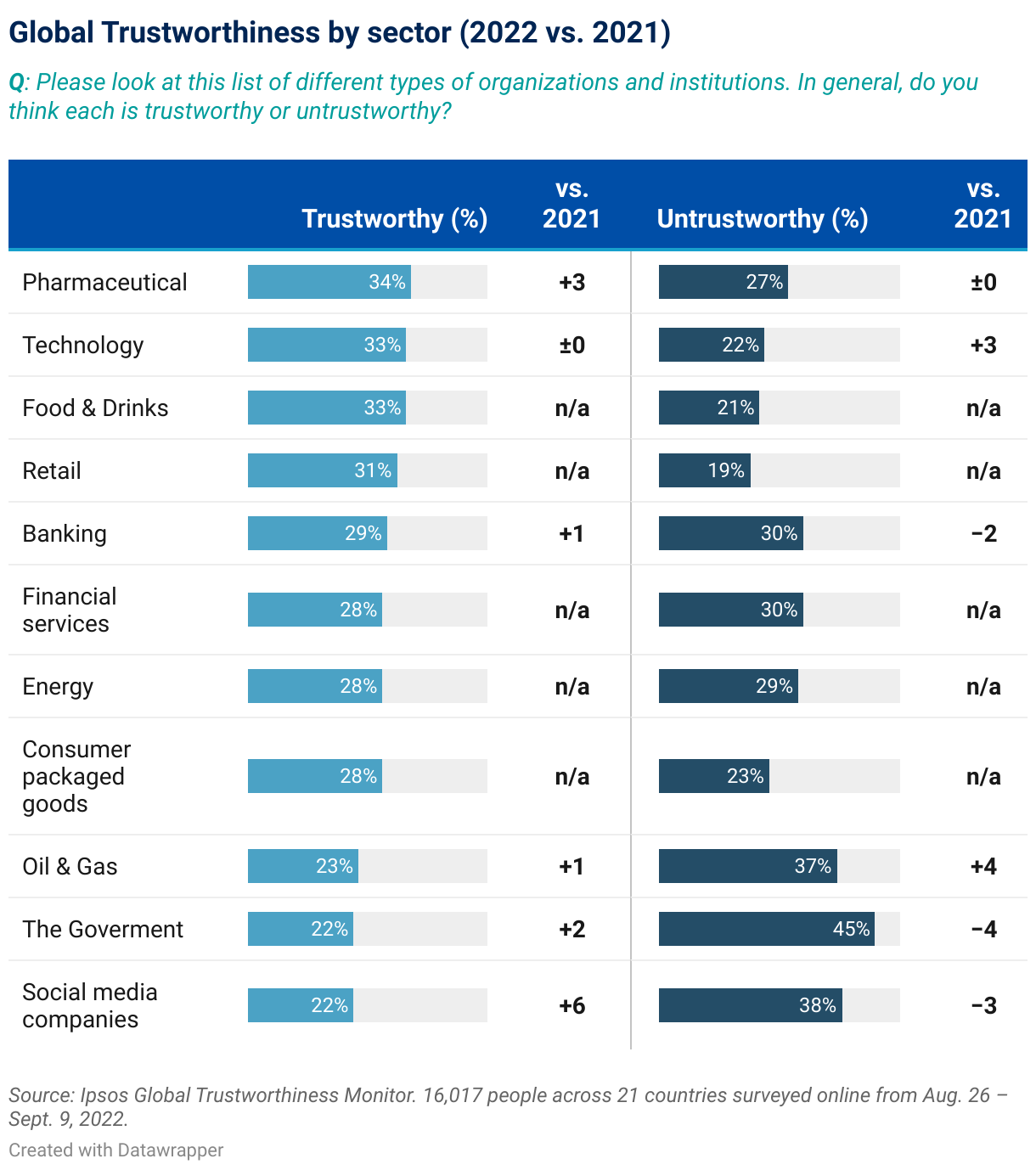 Ipsos | Davos 