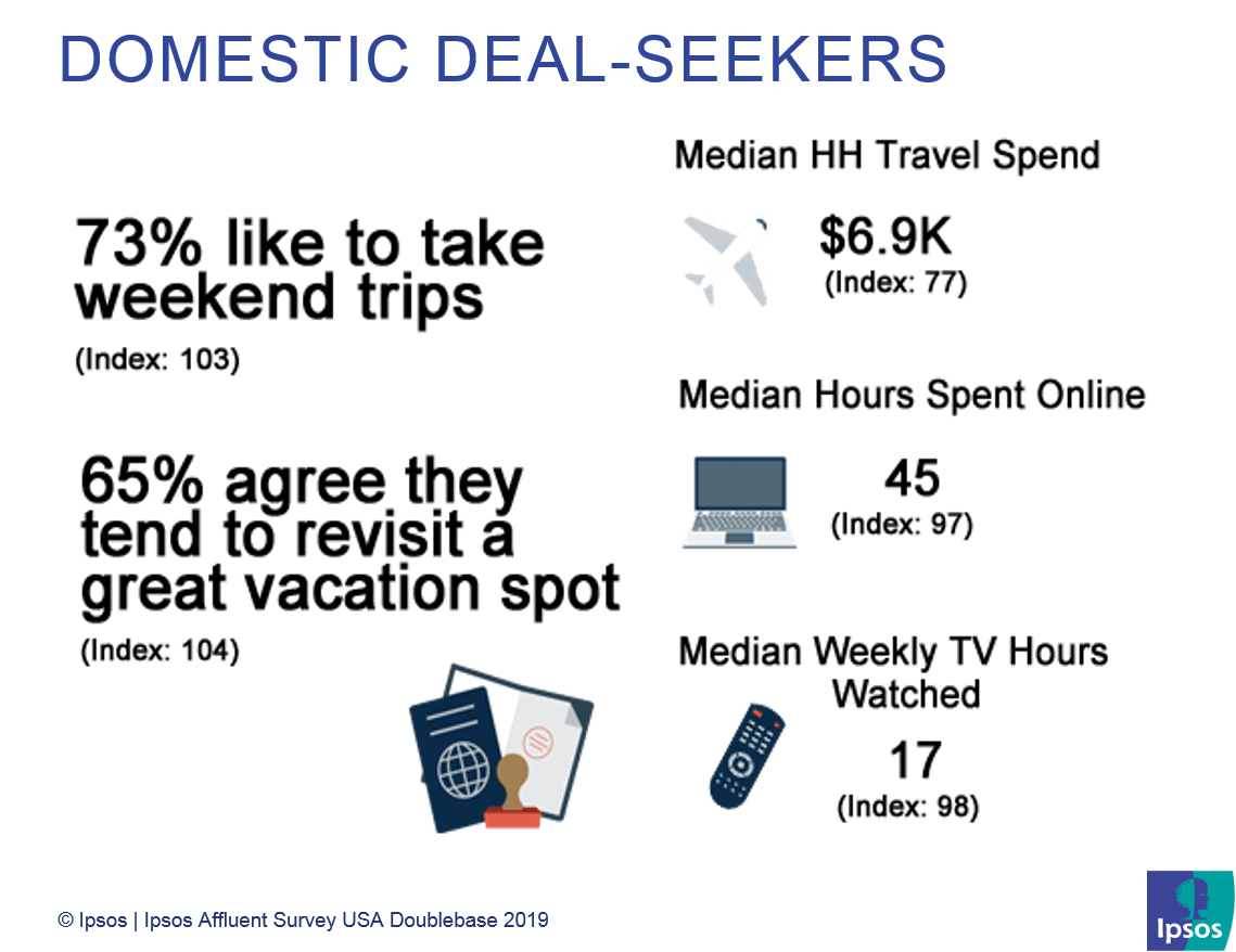 Domestic Deal-Seekers | US Affluent travelers | Ipsos