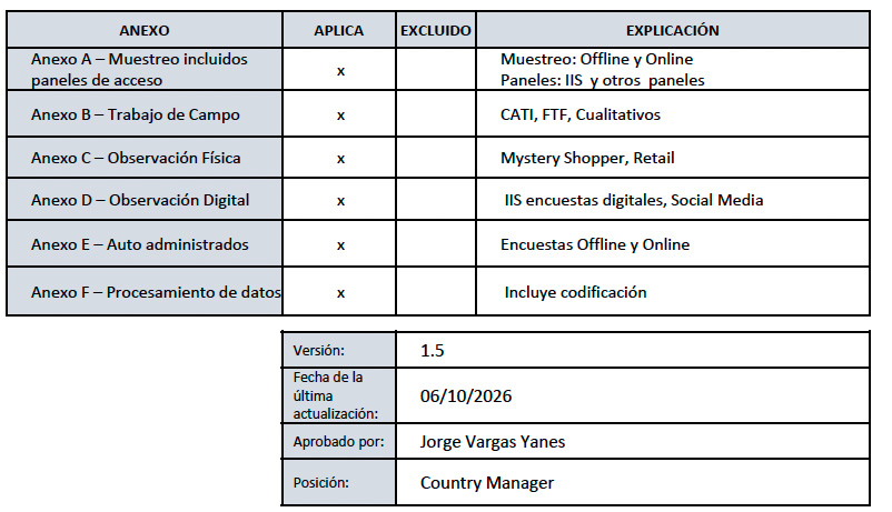 Tabla