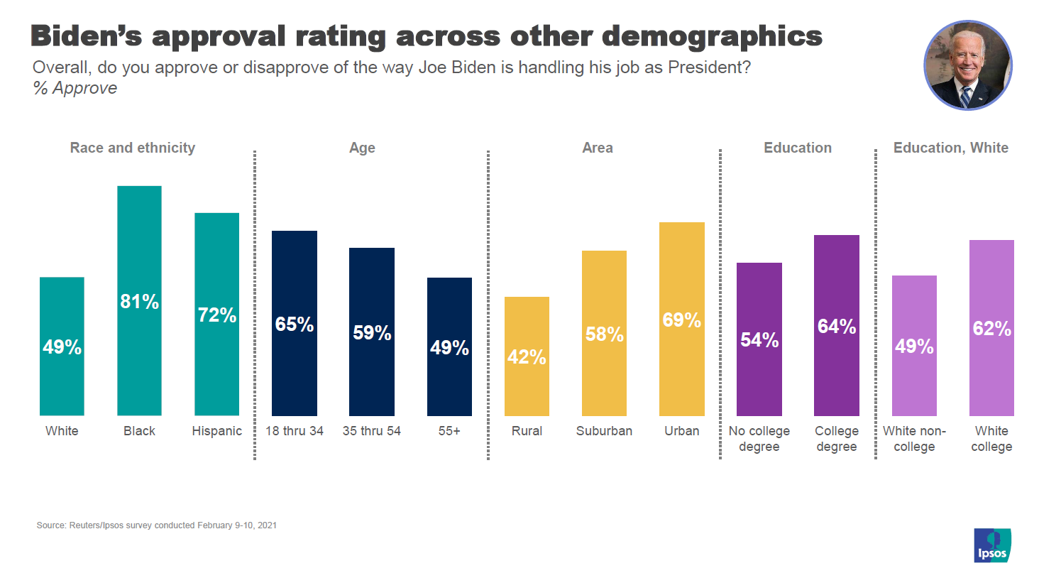Demographics