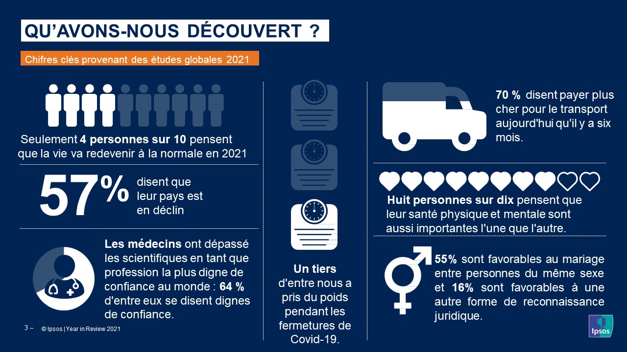 Qu'Avons-Nous Découvert ?