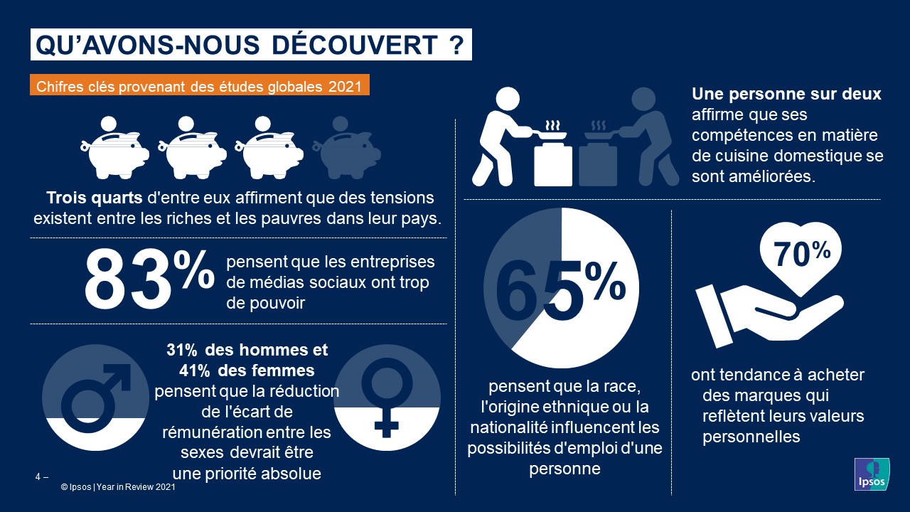 Qu'Avons-Nous Découvert ?