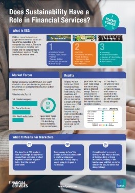 Does Sustainability Have a Role in Financial Services