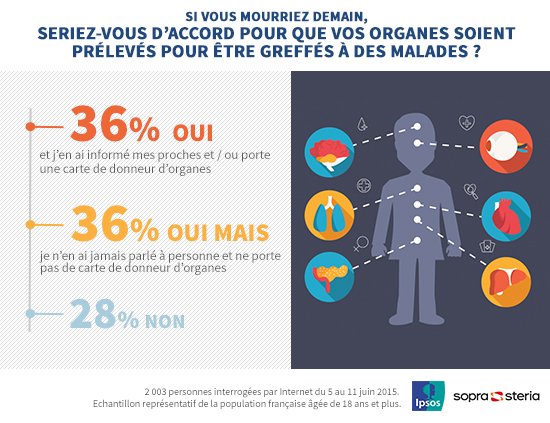 Don d'organes