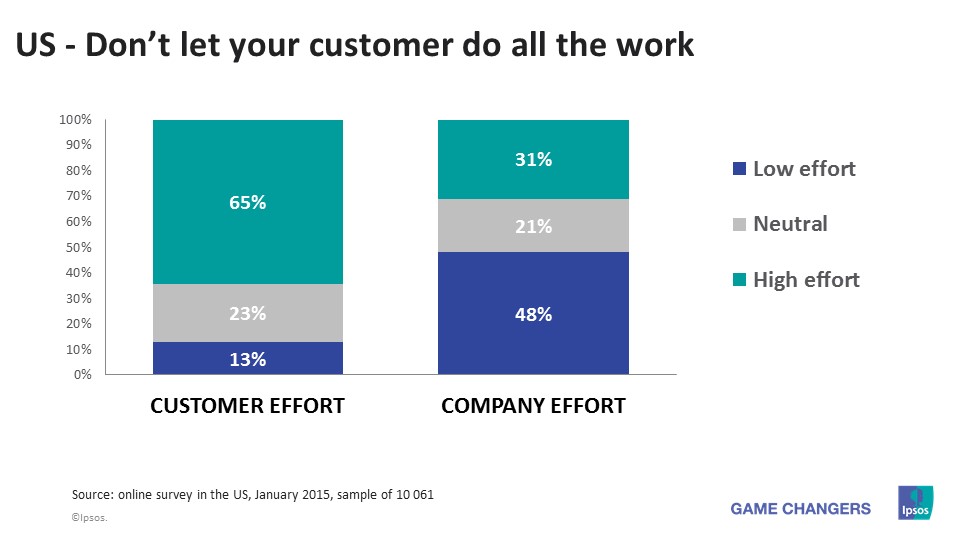 Customer-Effort-vs-Company-Effort