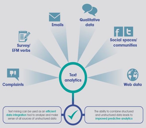 Test Analytics