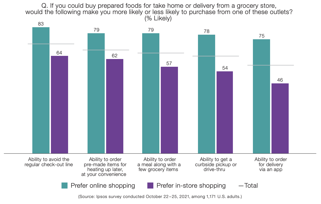 Supermarket News and Trends on Food Courts, Restaurants, Grocerants, and  Online Shopping.