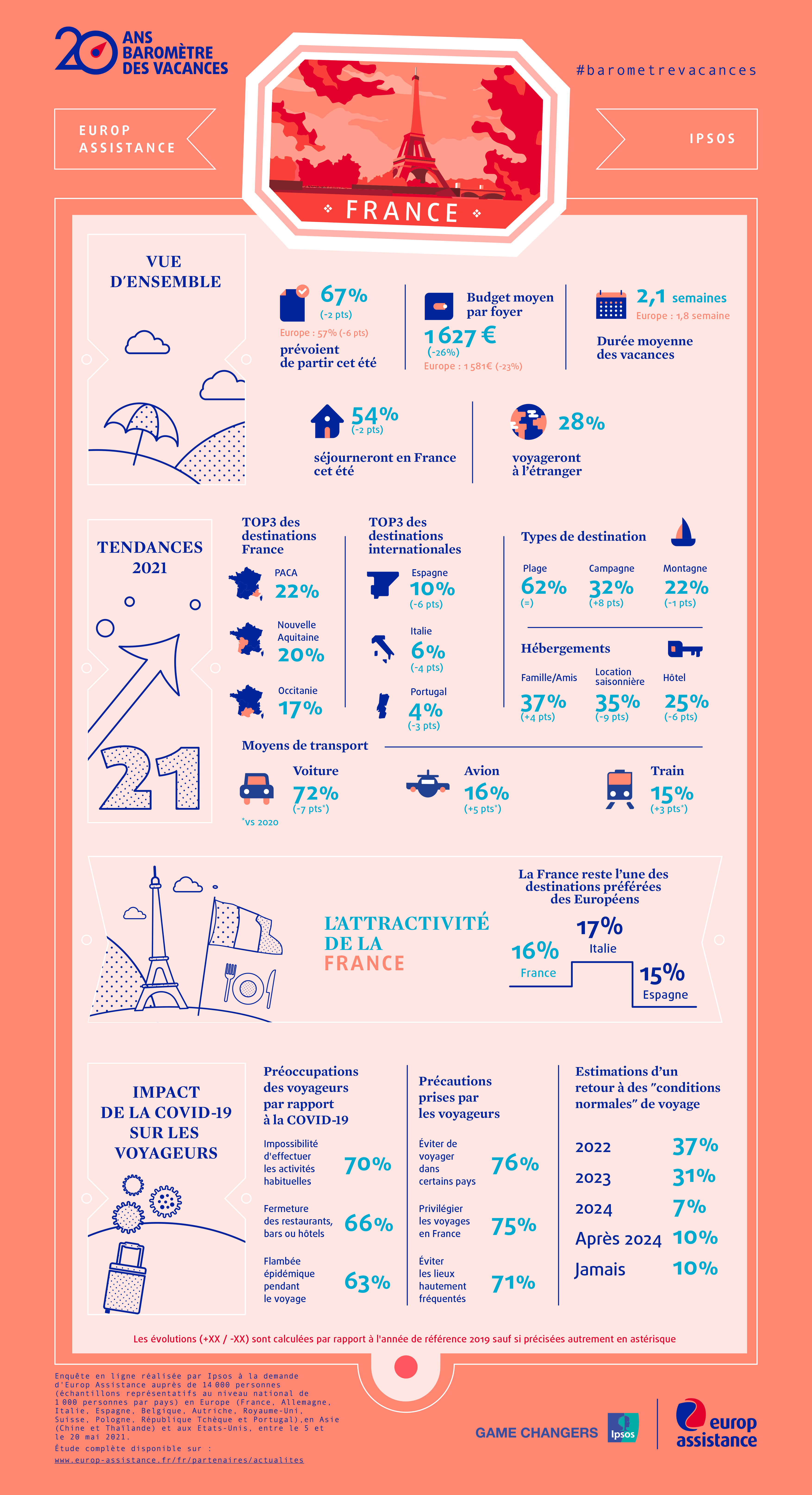 infographie