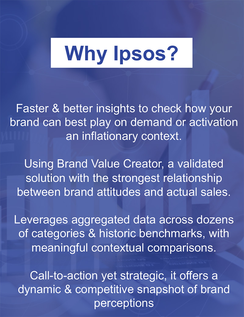 Ipsos | Inflation | Innovation Pricing Resilience Test | Why Ipsos