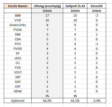 ExitpollPS23_EK