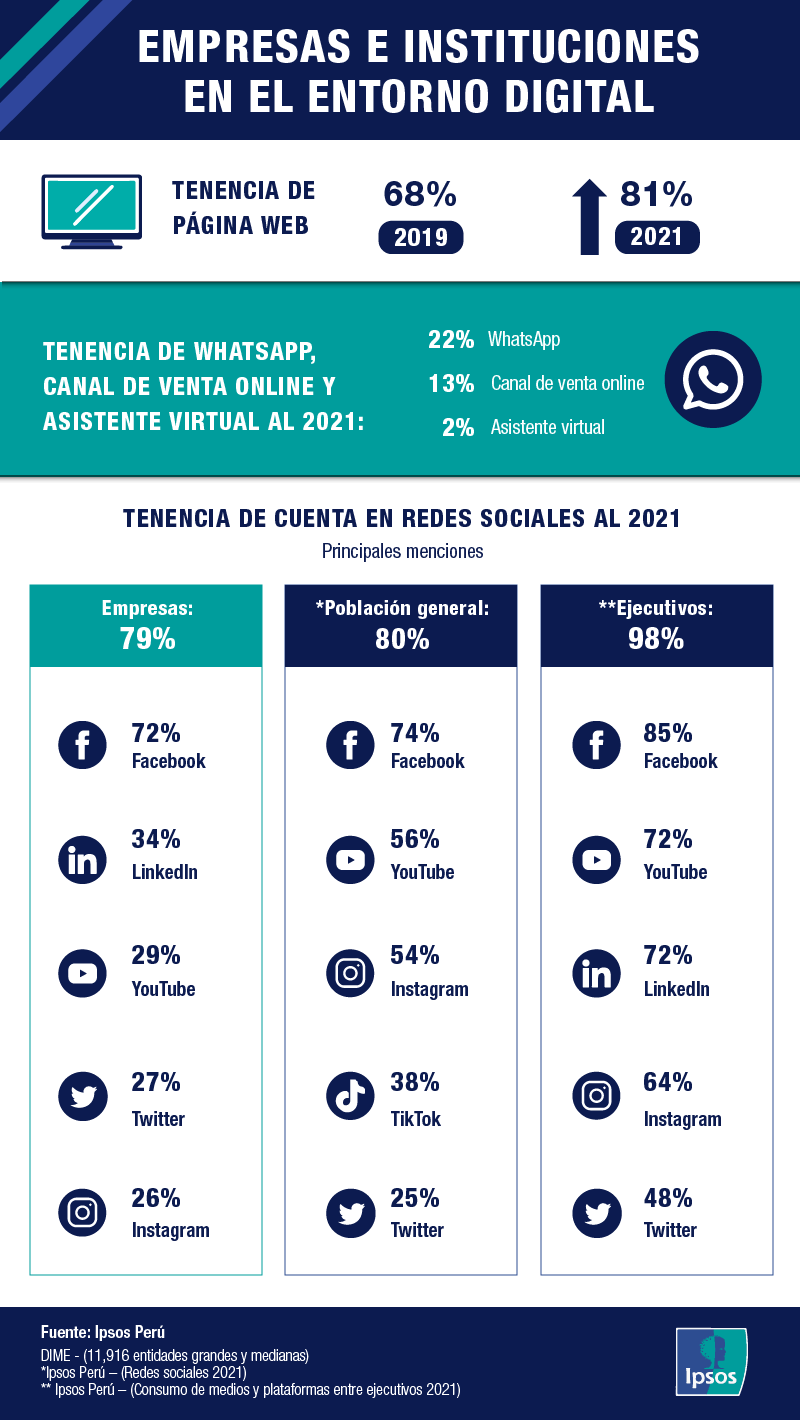 Empresas e instituciones en el entorno digital