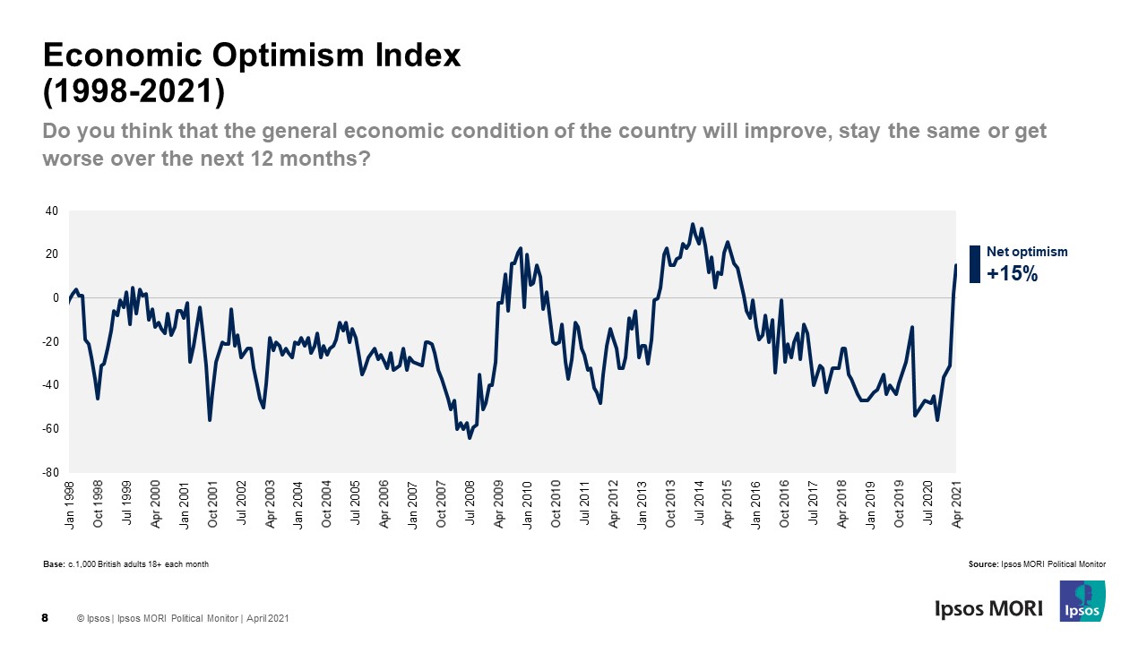 Economy