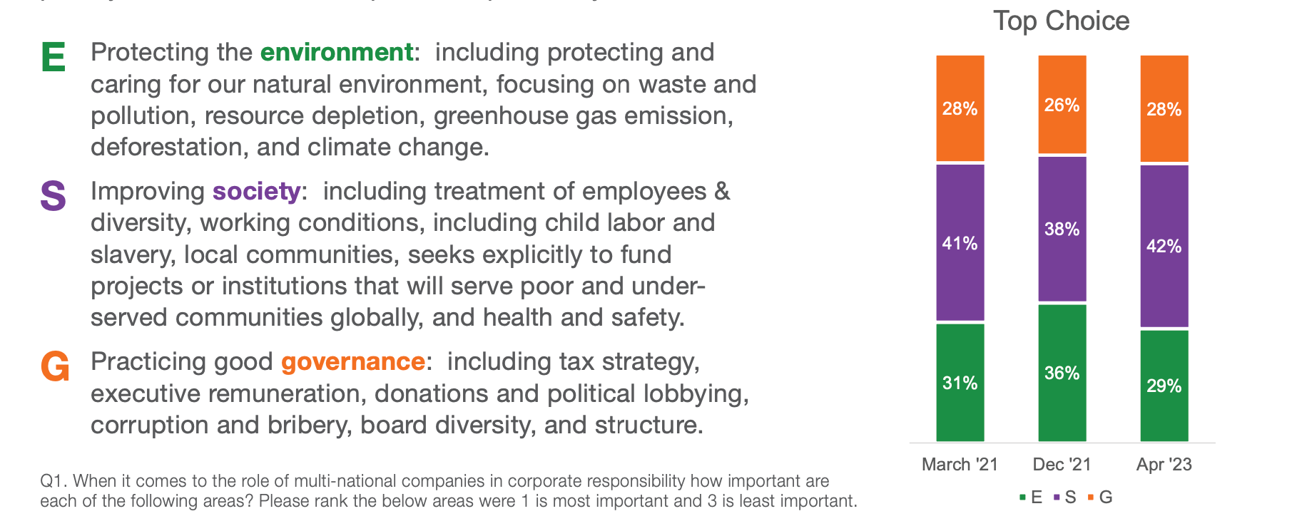 입소스 인사이트 아티클 <How Companies make ESG a competitive strategy>