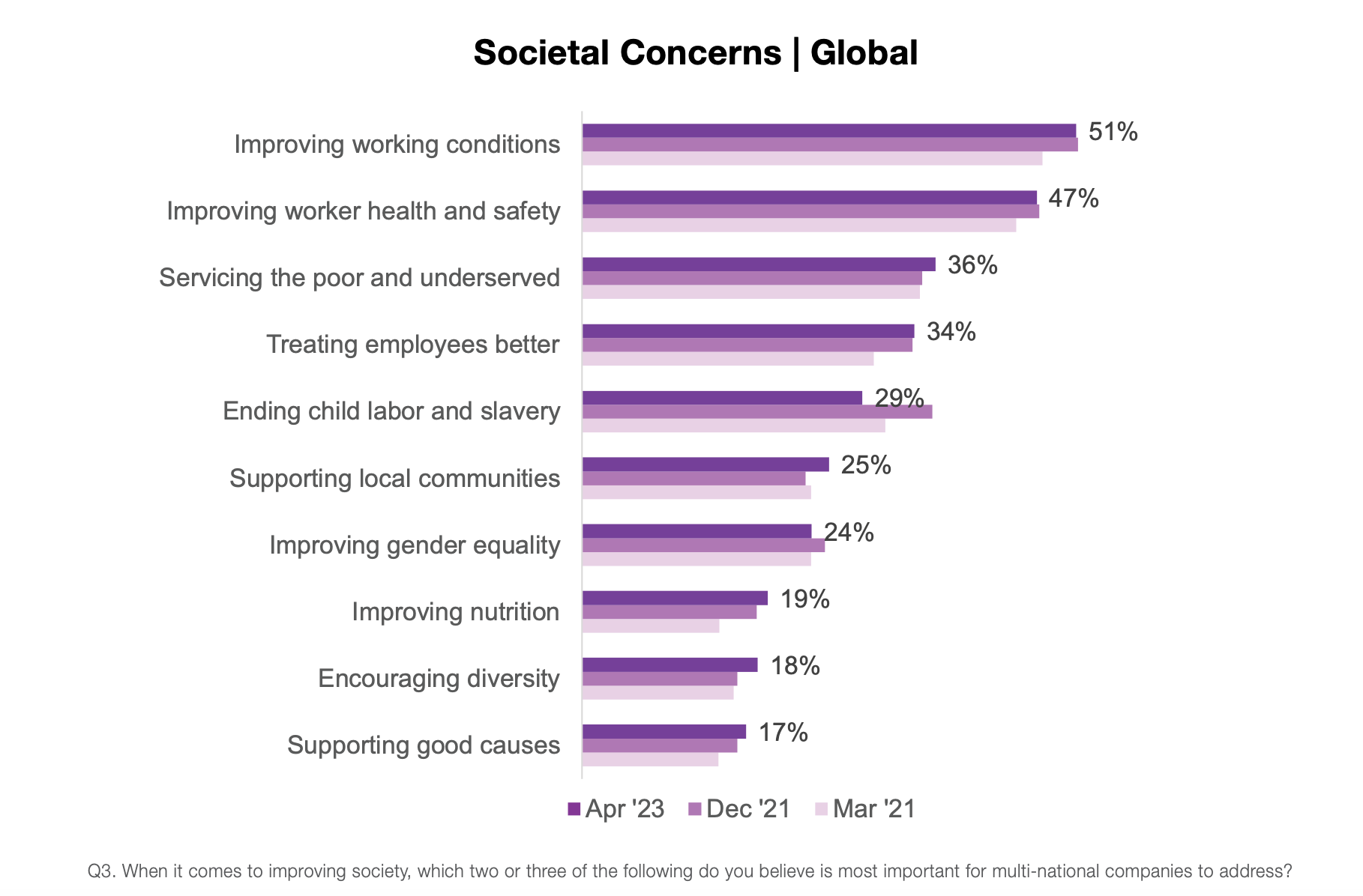 입소스 인사이트 아티클 <How Companies make ESG a competitive strategy>
