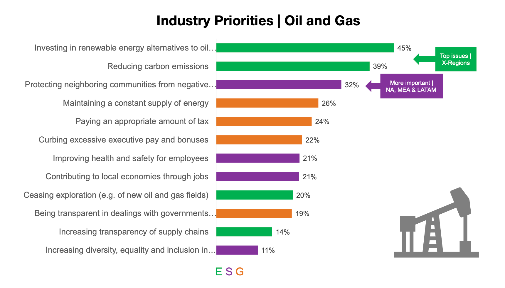 입소스 인사이트 아티클 <How Companies make ESG a competitive strategy>