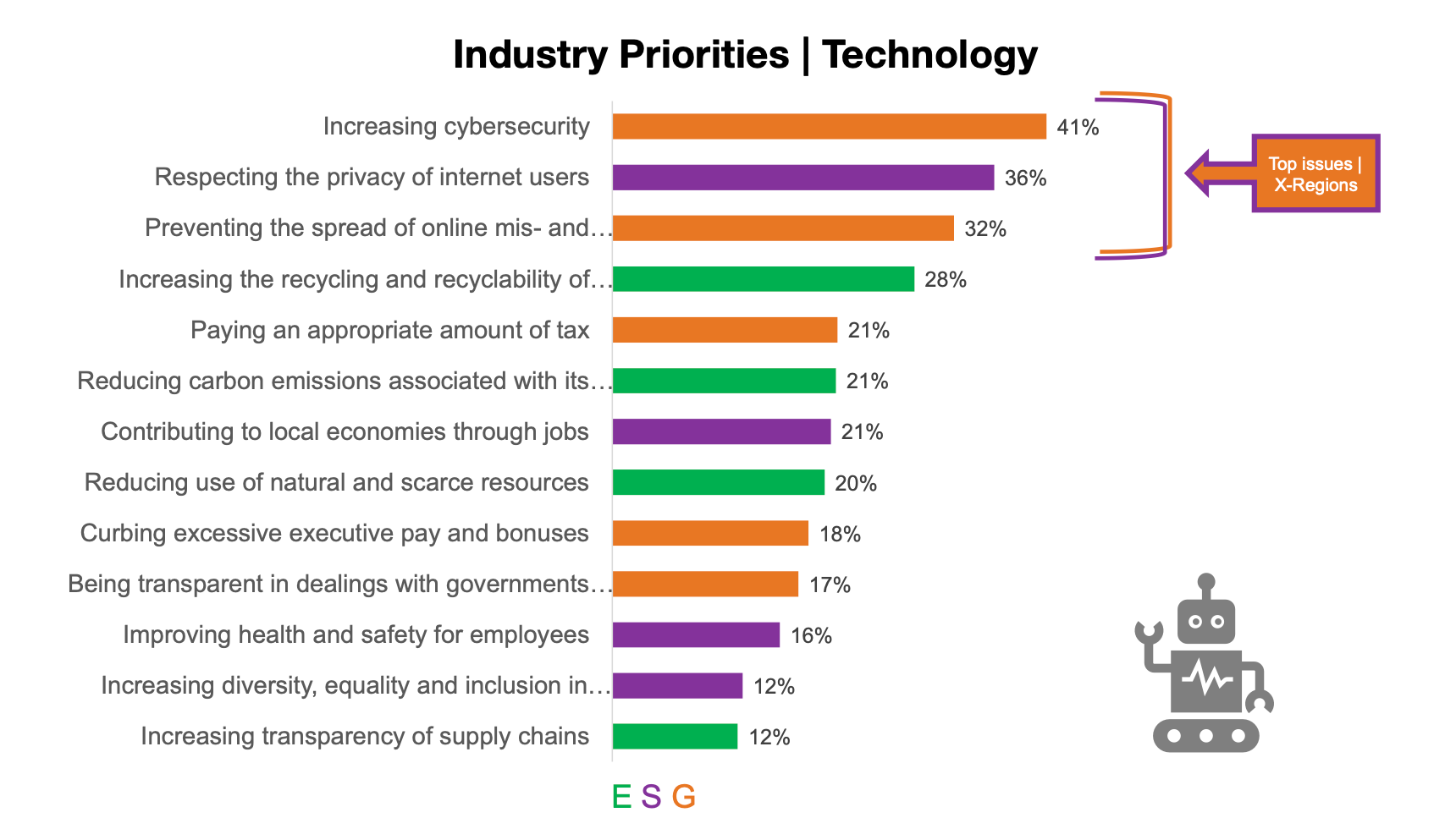 입소스 인사이트 아티클 <How Companies make ESG a competitive strategy>