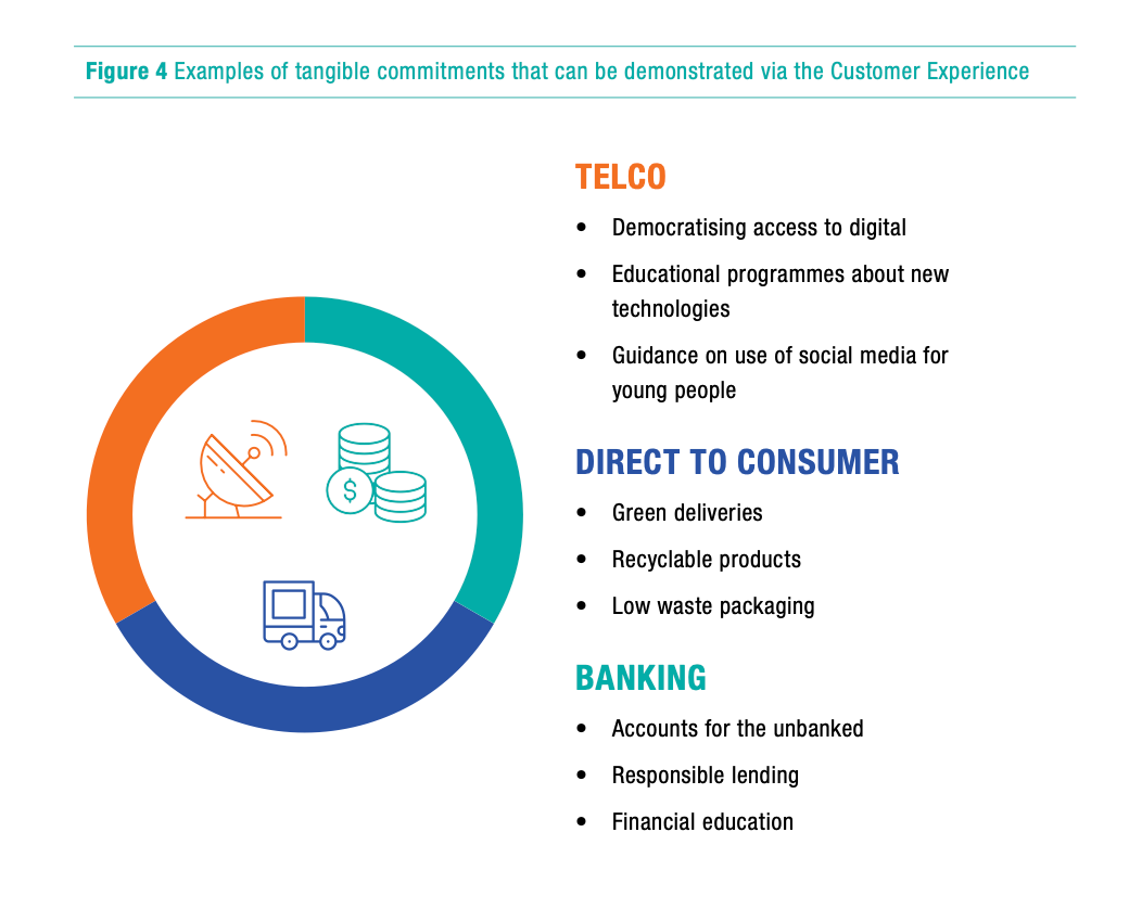 ESG 경영과 지속가능한 고객 경험