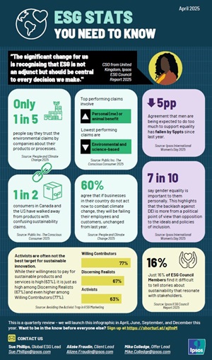 ESG Stats Q1 2025