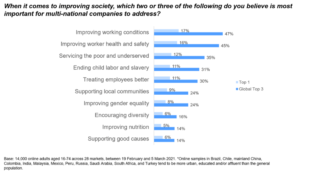 Improving society | Ipsos
