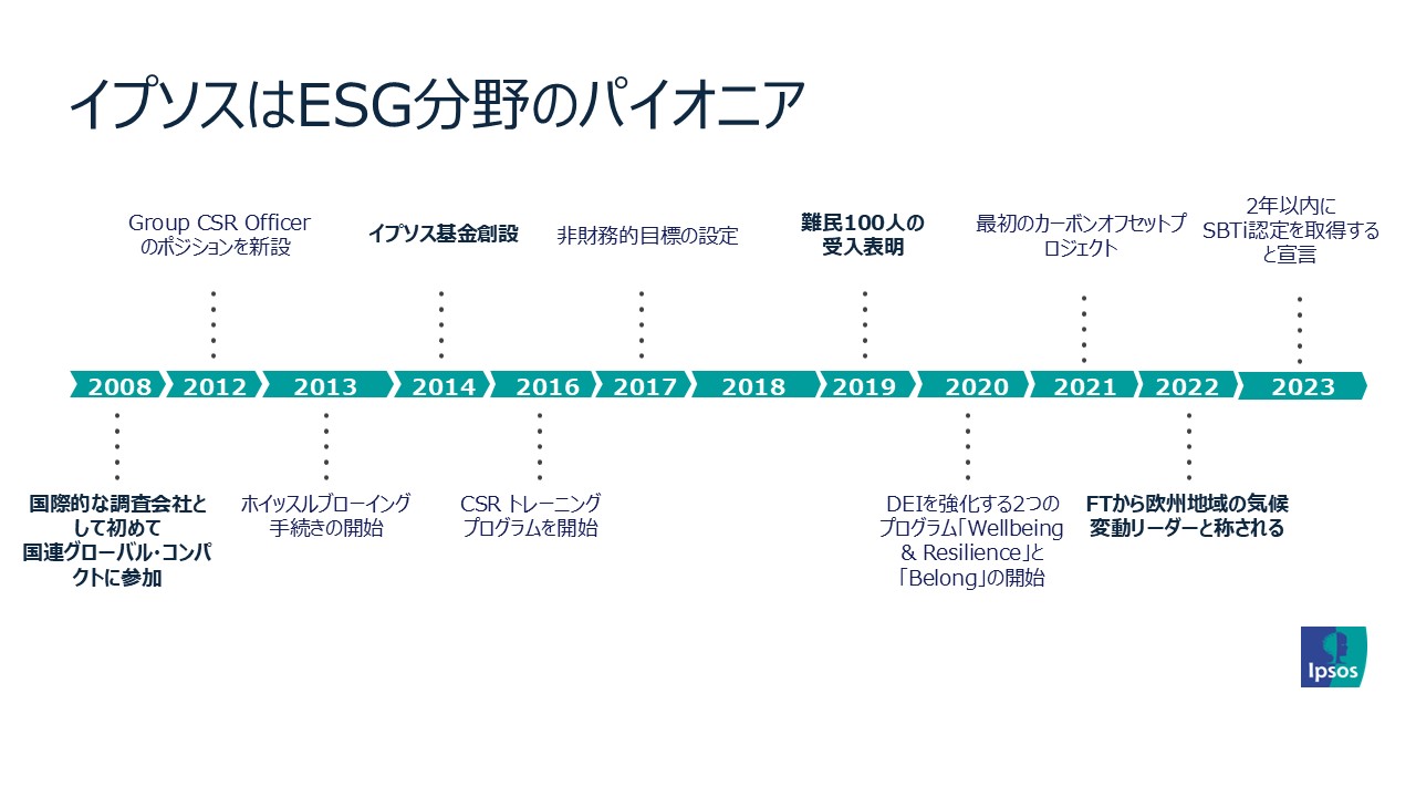 イプソスはESG分野のパイオニア