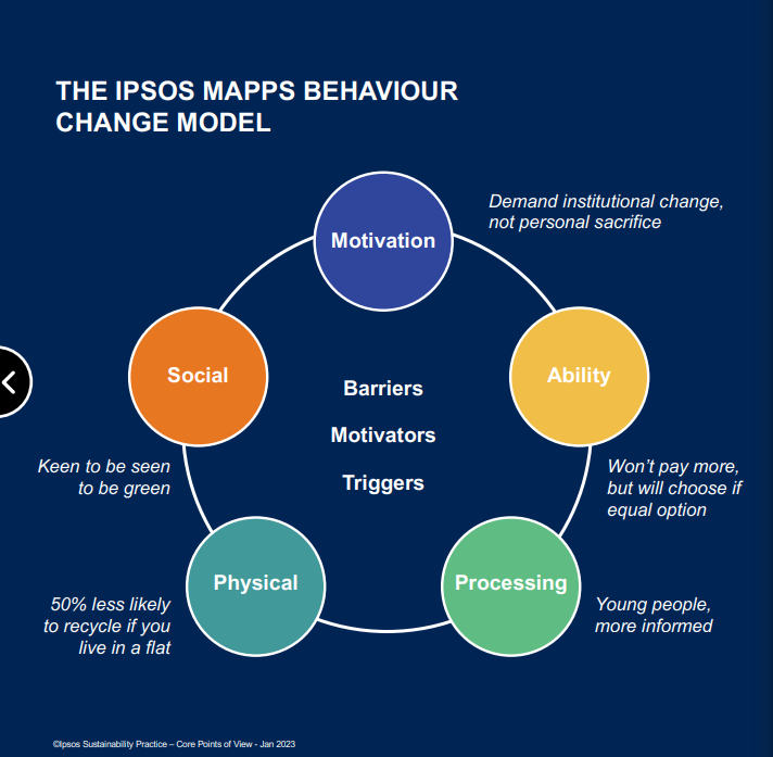 ESG-sostenibilità-comportamento-framework-Ipsos-MAPPS