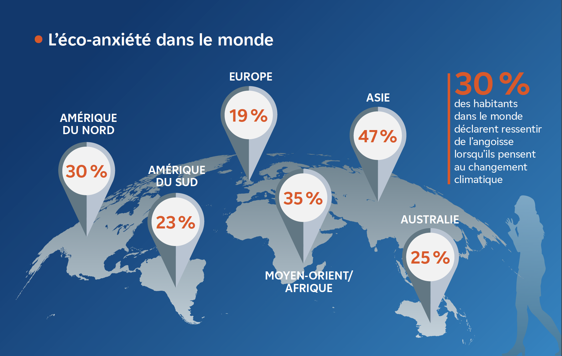 L’éco-anxiété dans le monde