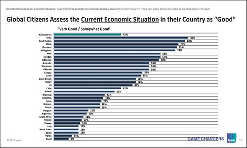 Economic Pulse October 2016_National Economy (Current)