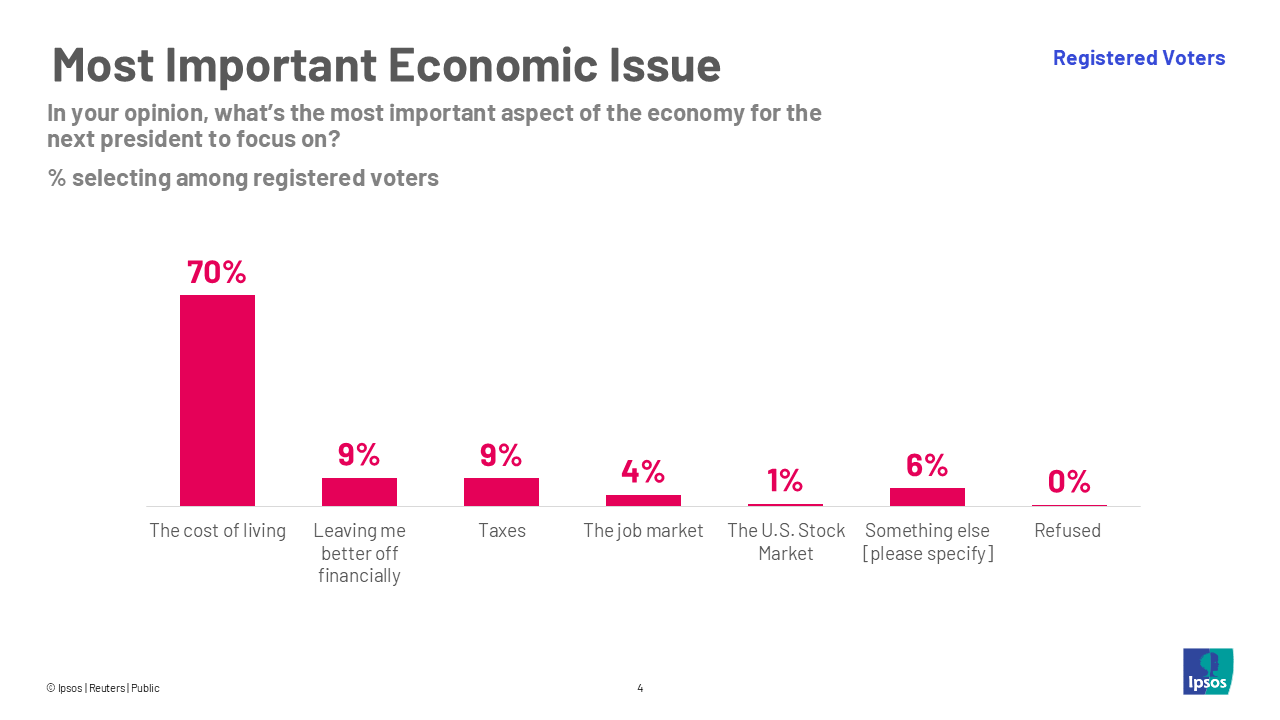 economic issues