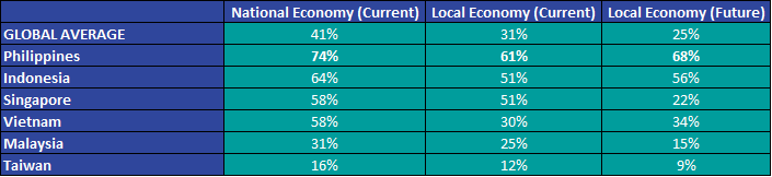 Economic Pulse October 2016_SEA Countries