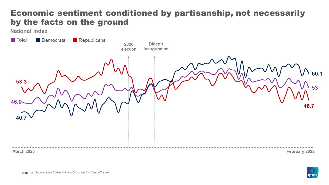 Economic sentiment