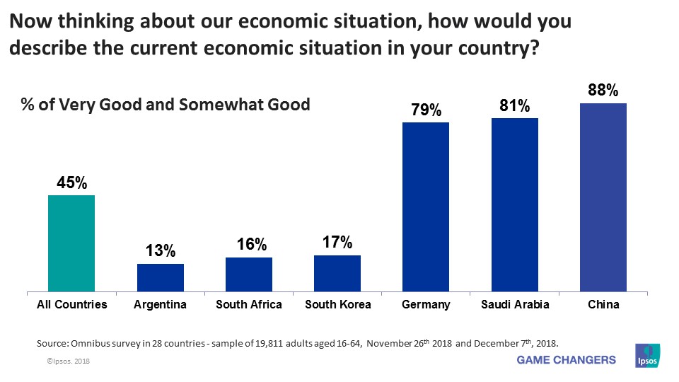 Economic Pulse - National Economic Assessment - December 2018