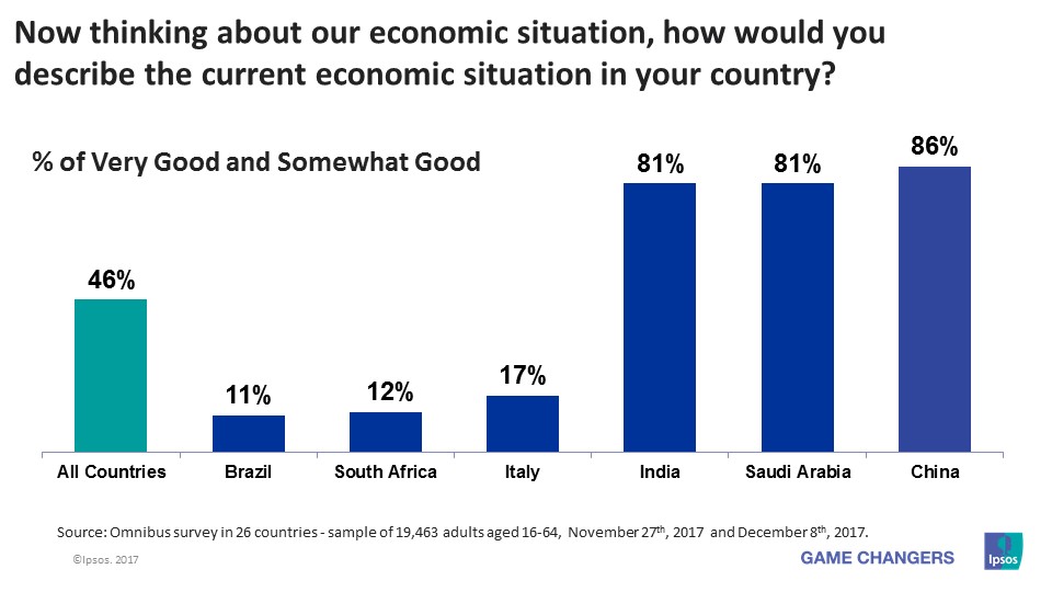 National Economic Assessment - December 2017