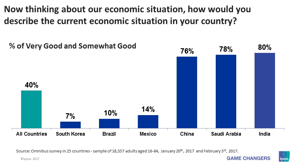 Economic Pulse - National Economic Assessment - February 2017