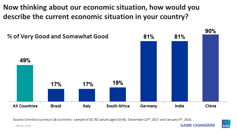 National Economic Assessment - January 2018