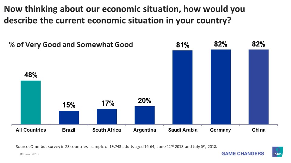 National Economic Assessment July 2018
