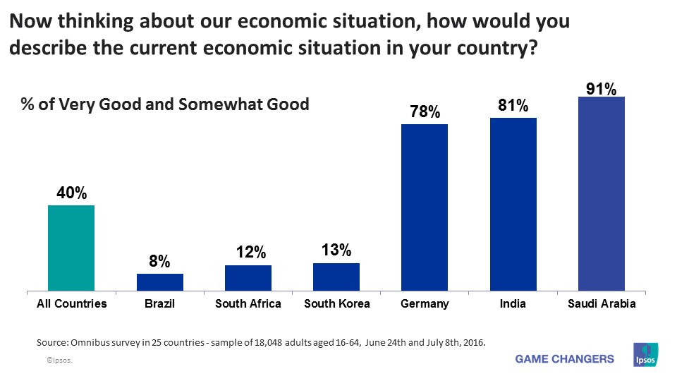 Economic Pulse - National Economic Assessments - July 2016