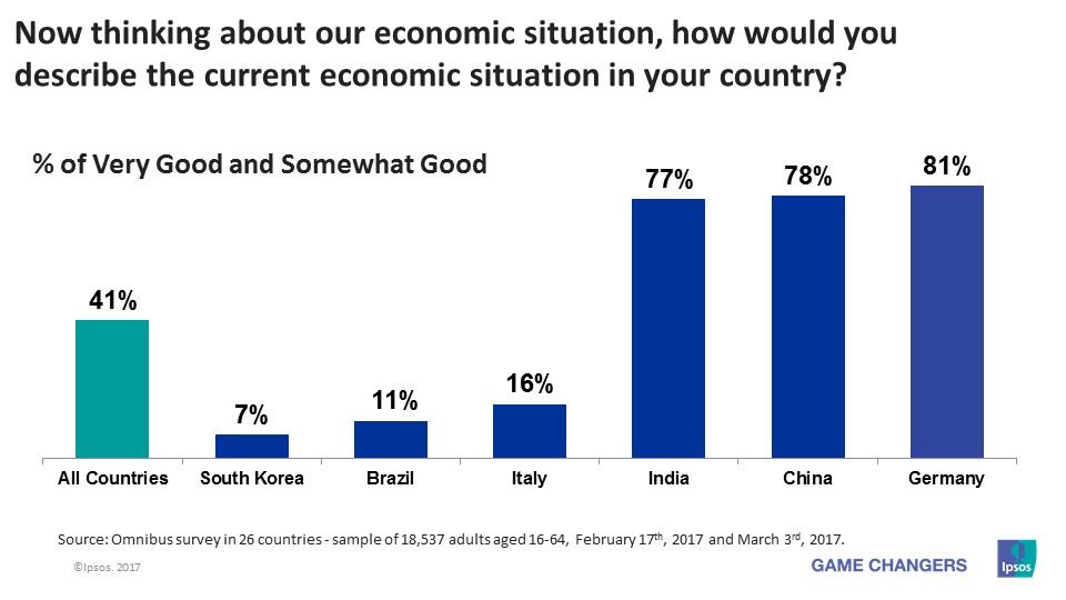 Economic Pulse - National Economic Assessment - April 2017