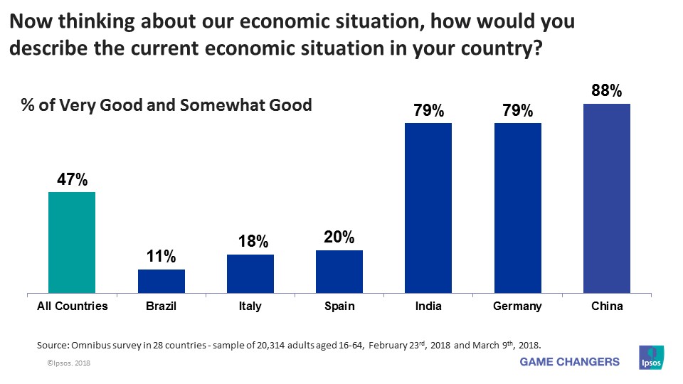 National Economic Assessment - March 2018