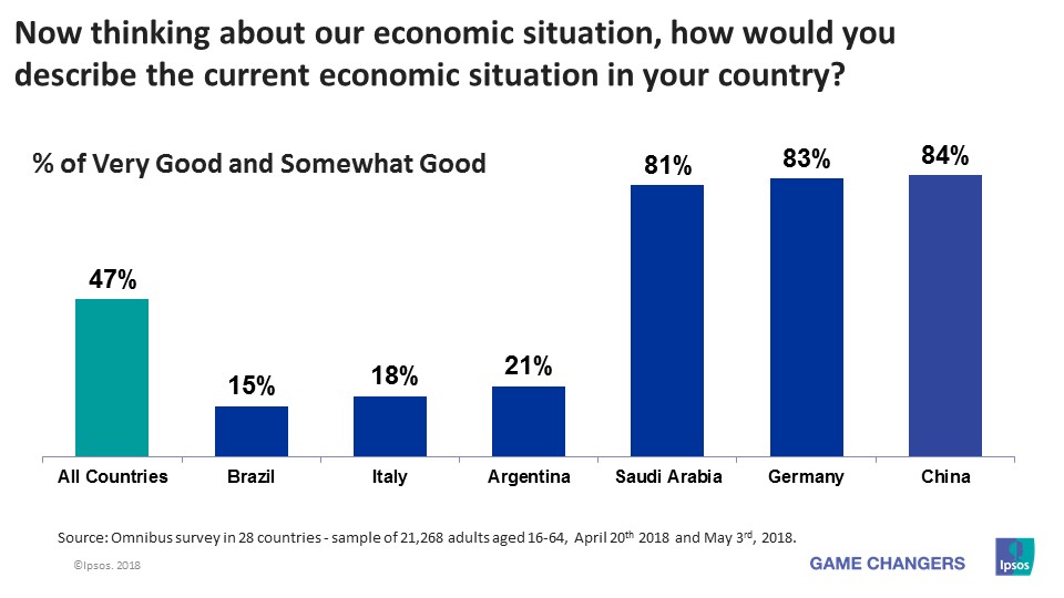 Economic Assessment - May 2018