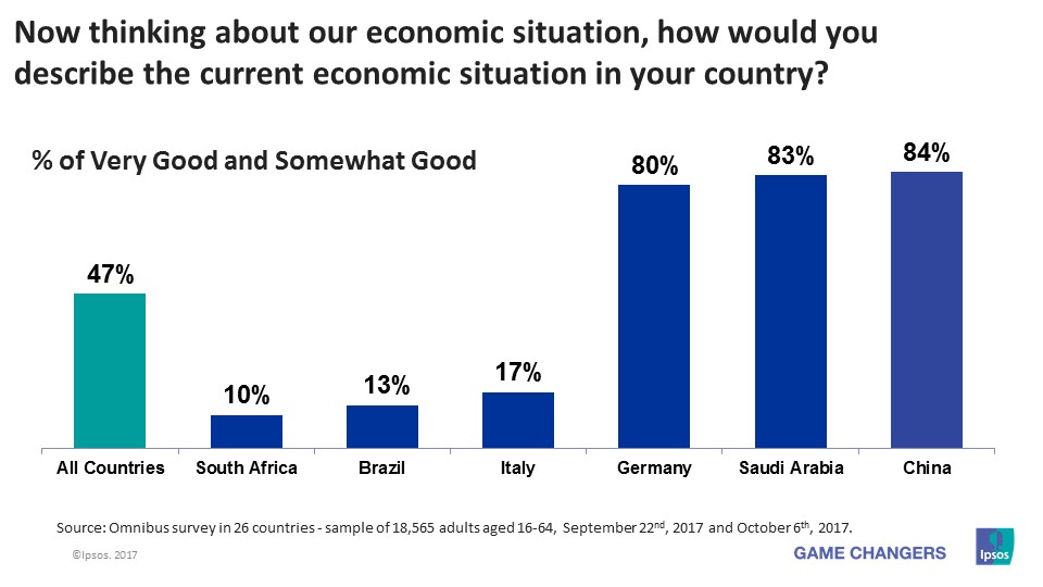 National Economic Assessment - October 2017