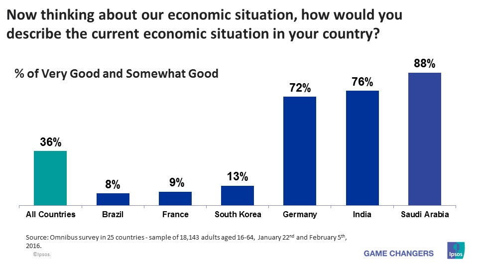 National Economic Assessment - February 2016