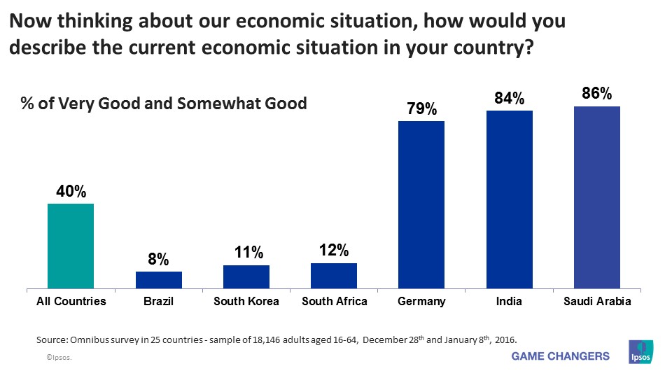 National Economic Assessment - January 2016