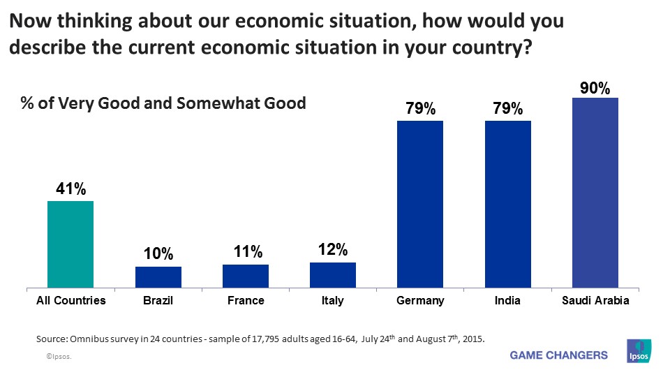 Economic Pulse - National Economic Assessments - August 2015