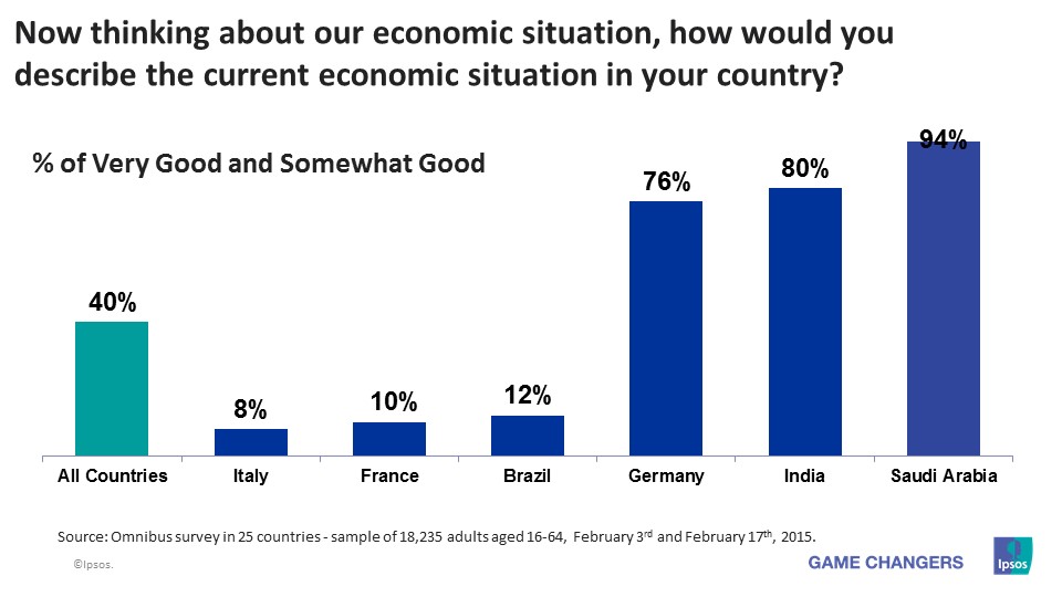 National Economic Assessment - February 2015