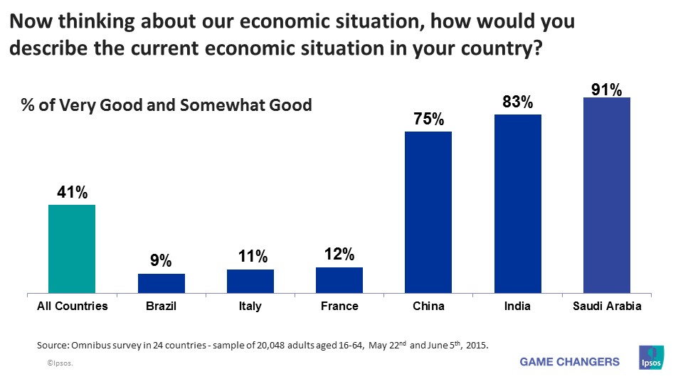 Economic Pulse - National Economic Assessments - June 2015