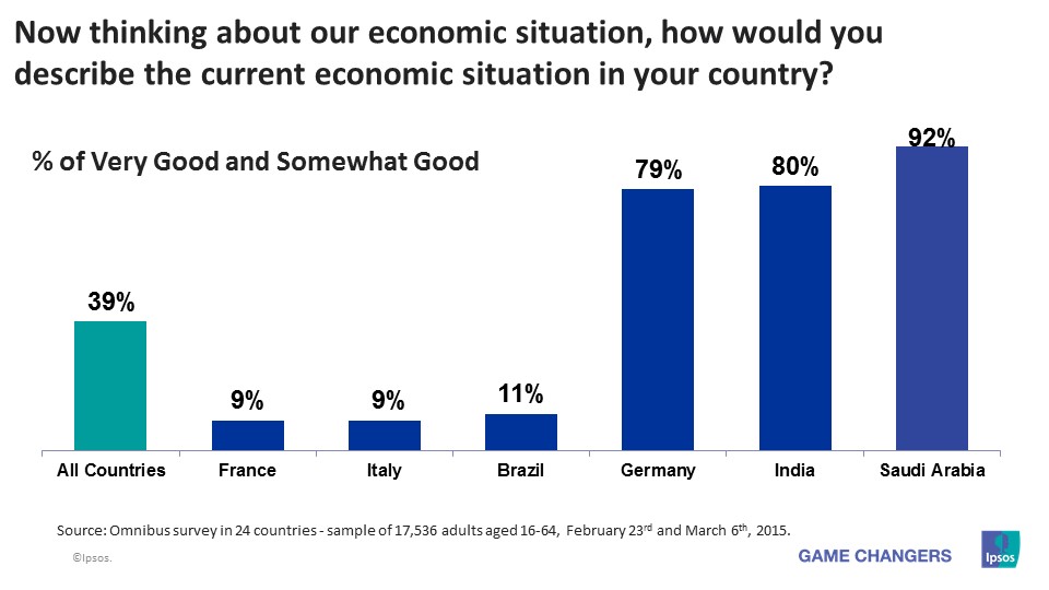 Economic Pulse - National Economic Assessments - March 2015