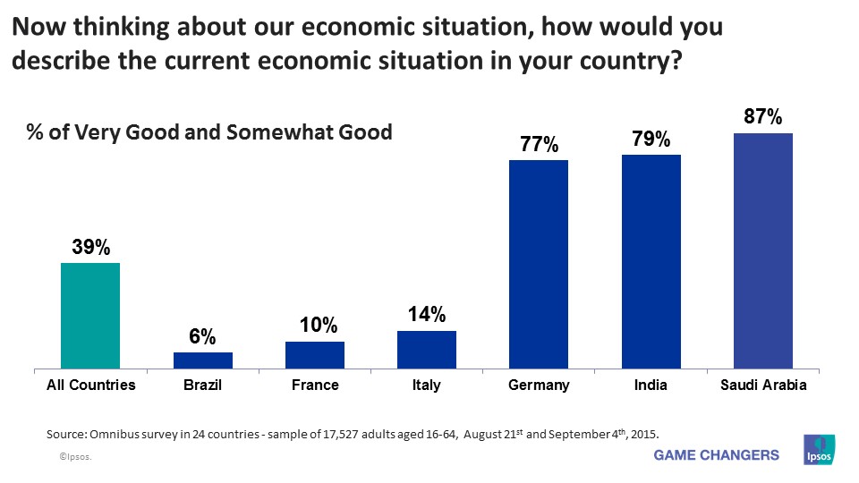 Economic Pulse - National Economic Assessments - september 2015