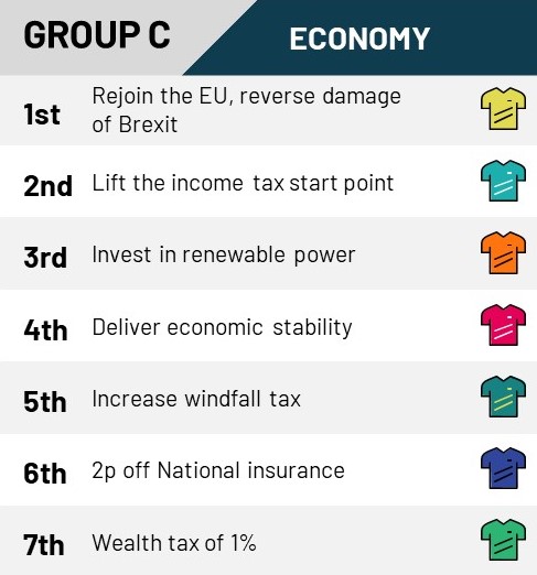 Group-C-Economy