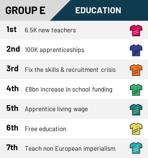 Group-E-Education